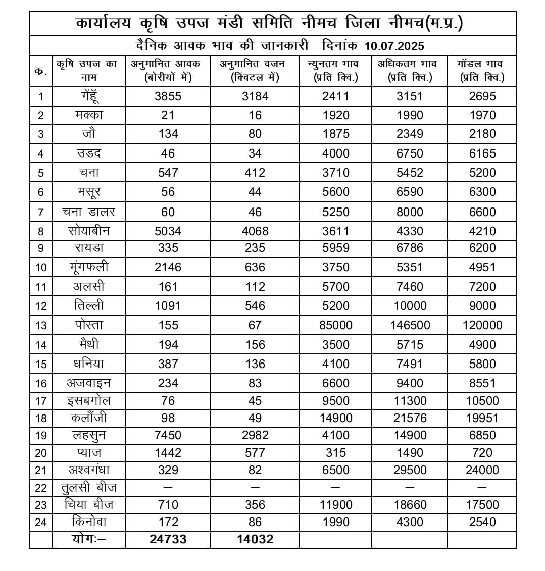 neemuch 10
