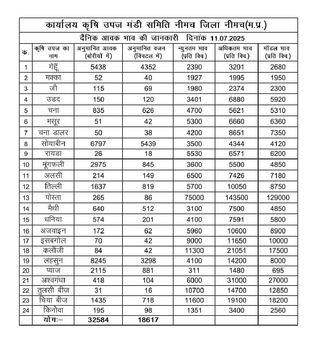 neemuch 11