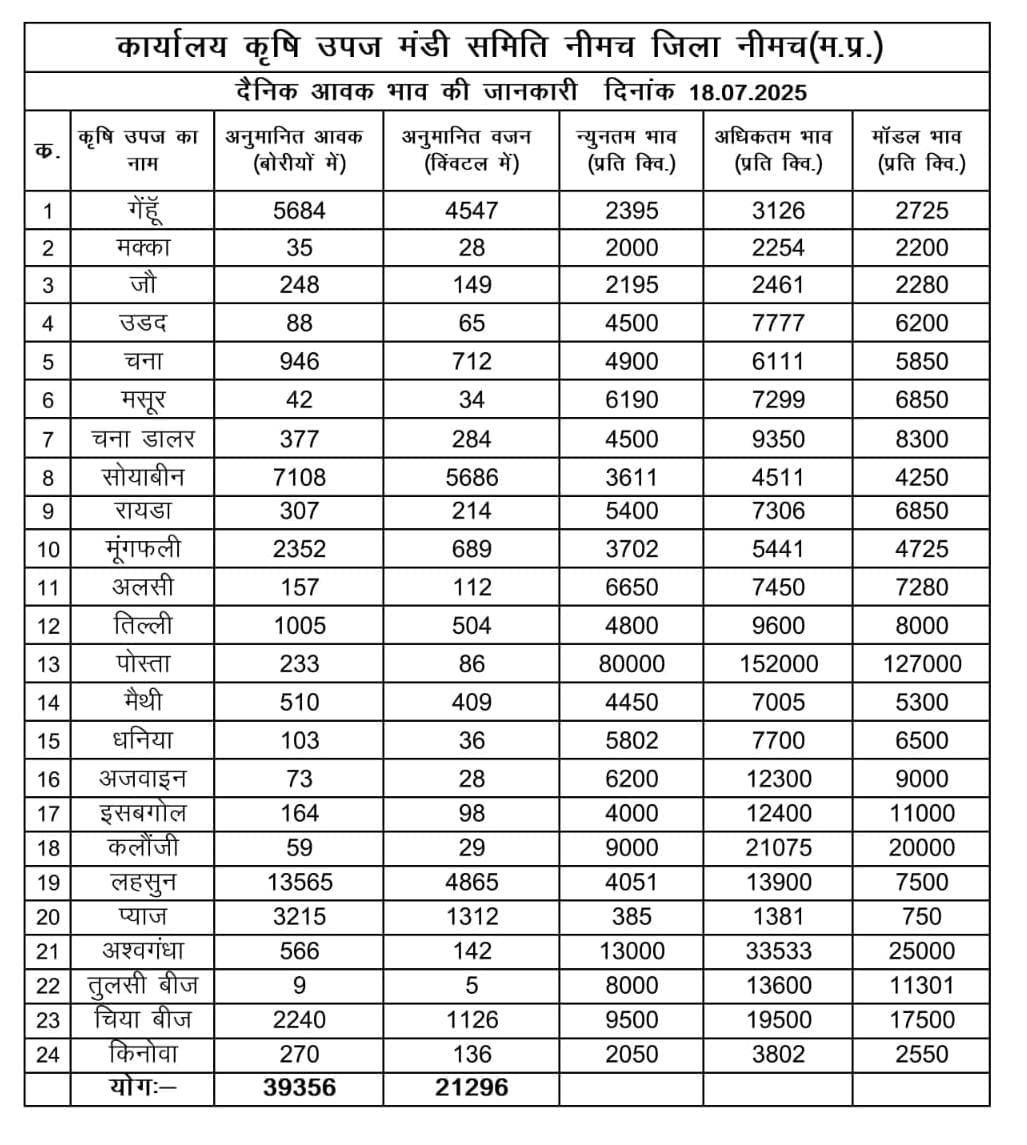 neemuch 18