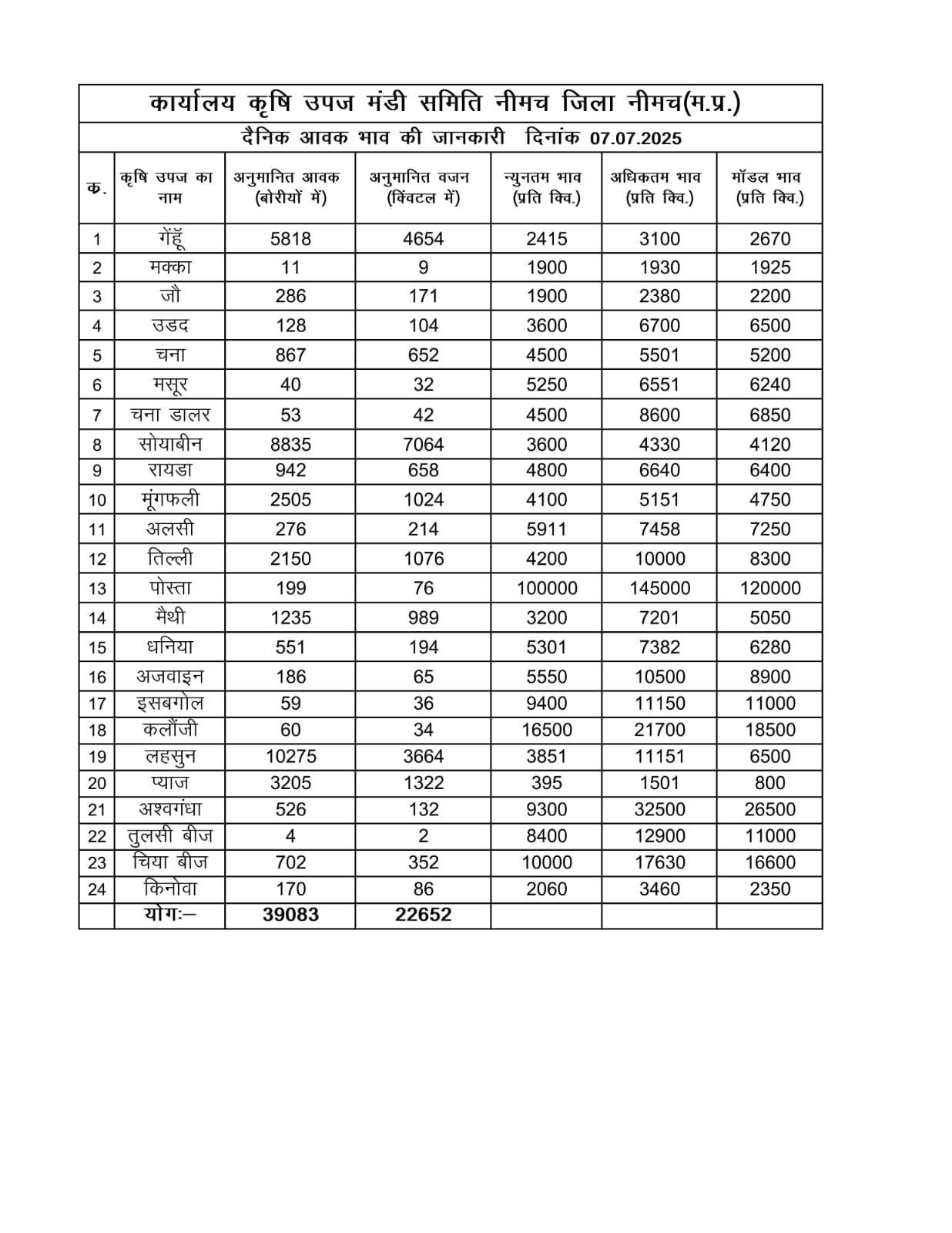 neemuch 7