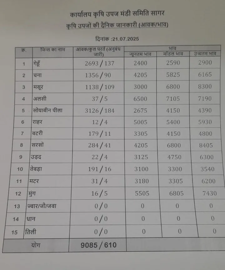 sagar 21