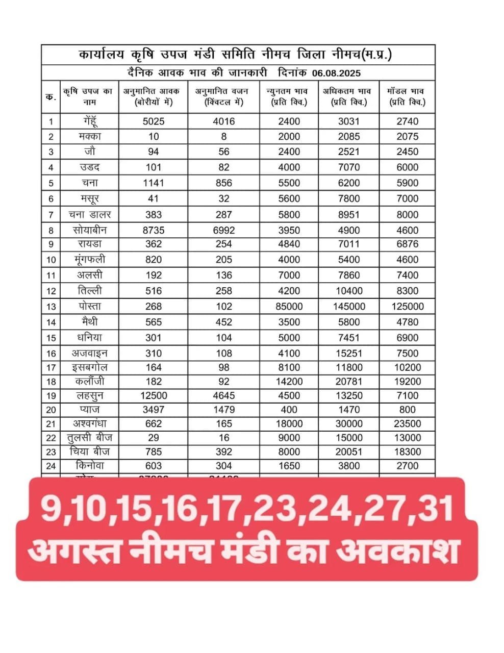 NEEMUCH 6