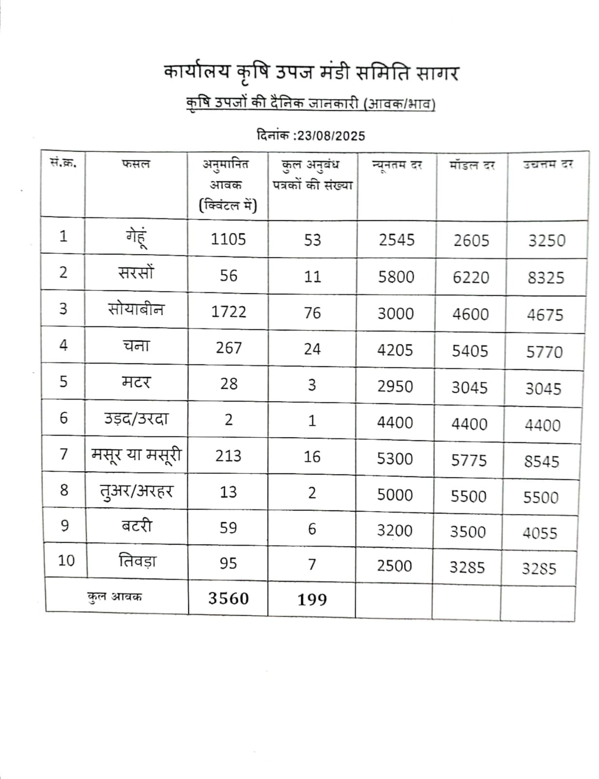 SAGAR 23