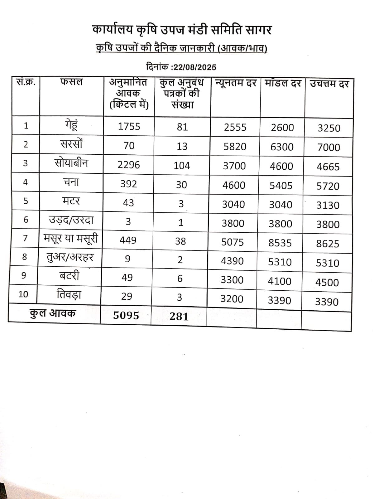 sagar 22 aug